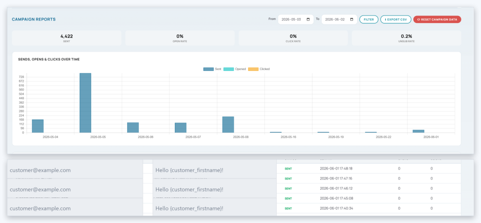 Transactional Marketing for Zen Cart Transactional Marketing for Zen Cart
