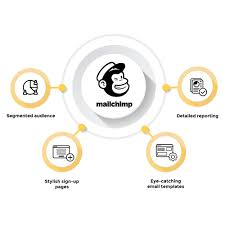 Custom Integration Mailchimp